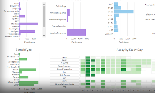 Browse the Human Immune System with HIPC’s ImmuneSpace Powered by LabKey