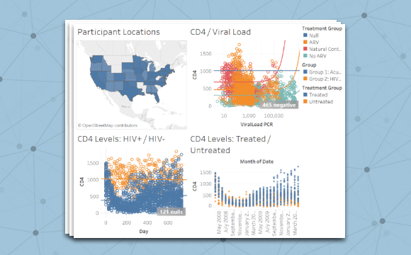 Tableau integration with LabKey data