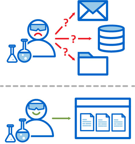 Labkey Biologics provides a central storage location to increase data access.