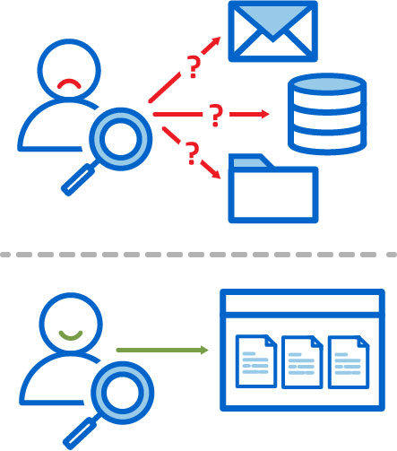 LabKey Biologics provides a central, searchable portal to find R&D data