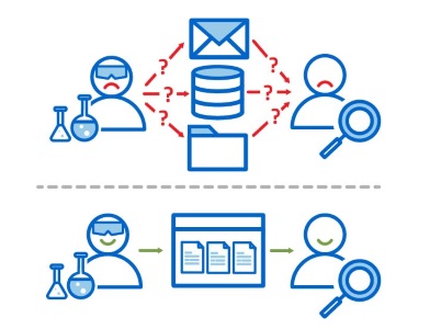 LabKey Biologics makes data handoffs efficient in R&D laboratories