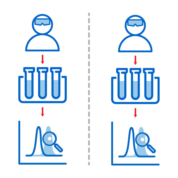 LabKey Biologics helps prevent duplicate experiments in R&D laboratories