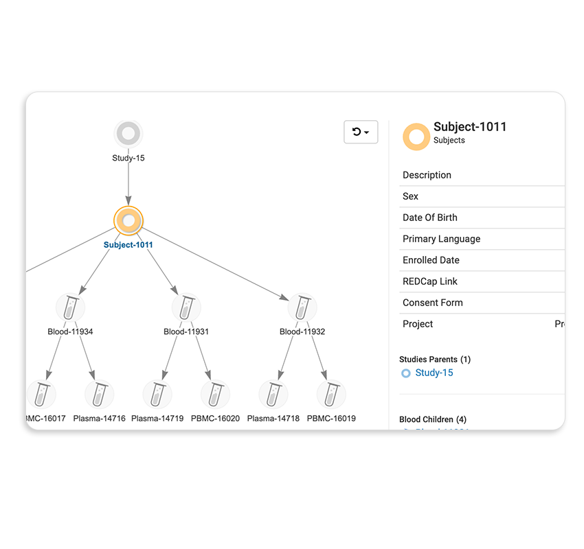 LIMS Software | LabKey