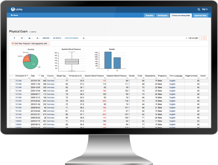 Data Management and Workflow Solutions for Biomedical Research - LabKey